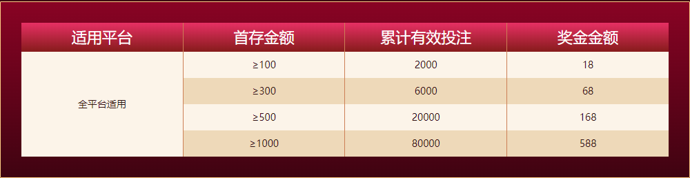 九游会体育新人任务四大礼包